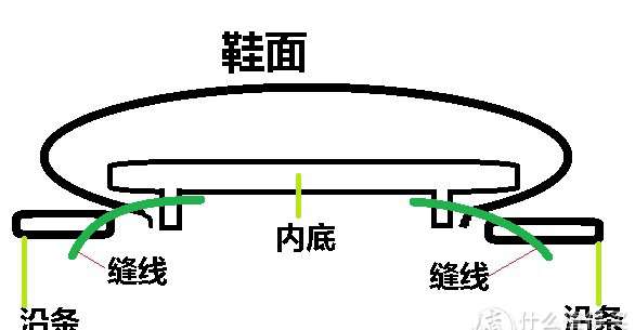 男士正装皮鞋的选购经验 补充篇