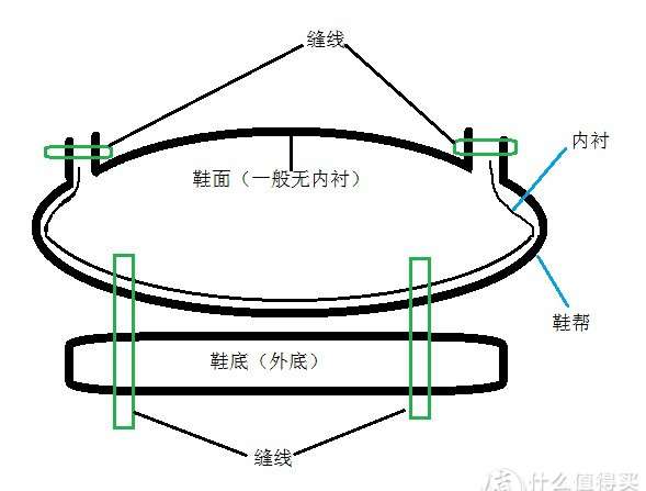 男士正装皮鞋的选购经验 补充篇