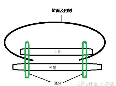 男士正装皮鞋的选购经验 补充篇