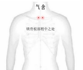 气舍穴位位置图