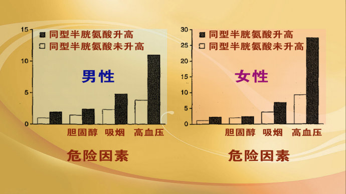 2015年5月26日播出《心脑致命新危机—2》