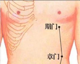 章门穴的准确位置图