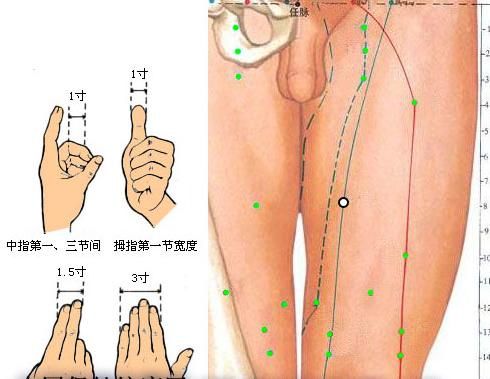 冲门穴