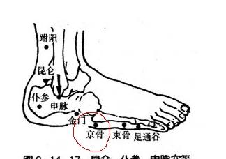 京骨穴